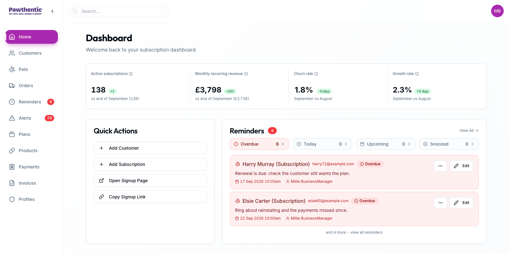 The Pawthentic dashboard, showing active subscriptions, recurring revenue, churn and reminders for a practice